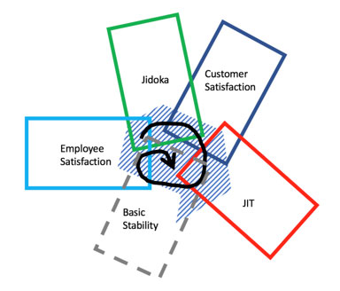 Why do lean management experts differ on how to apply lean principles?