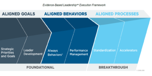 Building the Mindset and Skillset to Improve from the Board Room to the Classroom