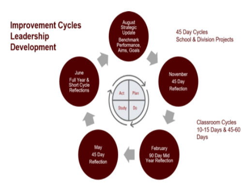 Building the Mindset and Skillset to Improve from the Board Room to the Classroom