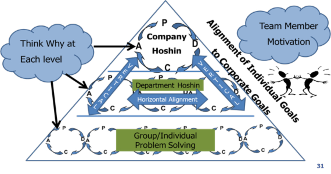 Hoshin at LEI: Connecting More Closely with Our Customer