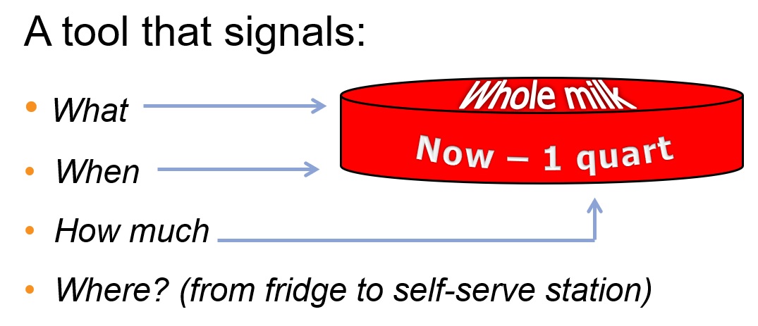 Lean at Heart: Kanban