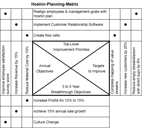 What Strategy Is and What It&#8217;s Not