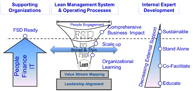 Human Resources and Lean; It Really Is About People