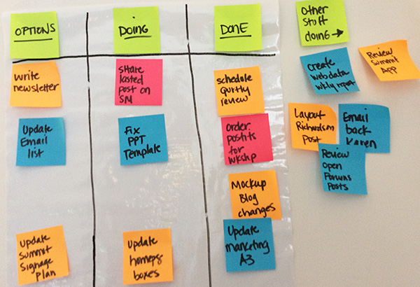 Six Personal Kanban Habits to Avoid