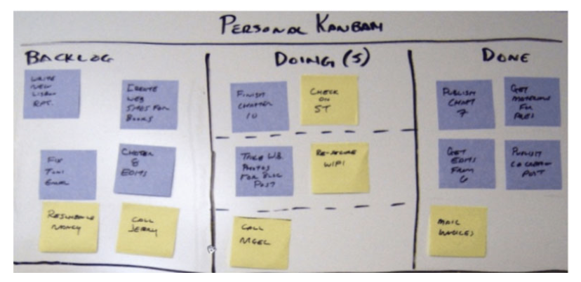 Lean at Heart: Kanban