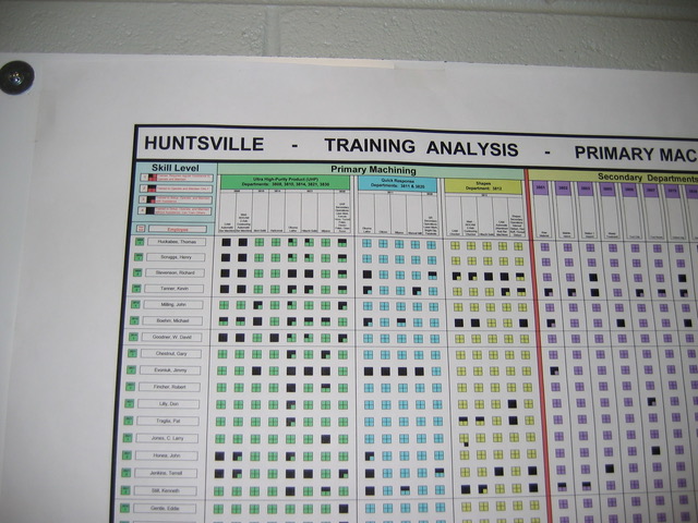 A Tool That Every High-Mix, Low-Volume Leader Needs to See