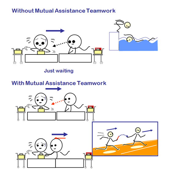 Without Mutual Assistance  Teamwork