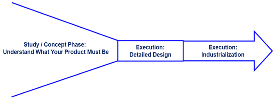 Cutting Carbon Emissions and Product Costs Through Lean Product and Process Development