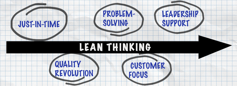 Five Revolutions Into the Lean Journey: What&#8217;s Next?