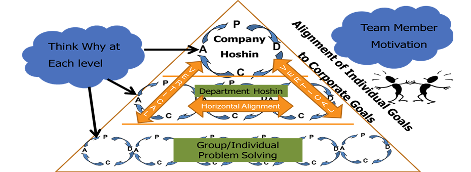 Lean Roundup: Hoshin Kanri