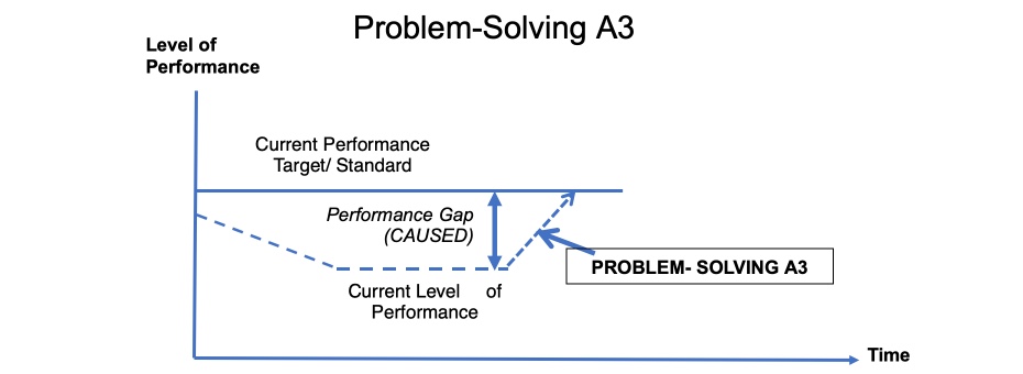 No Standard, No Problem? Not Really. It’s a Big Problem