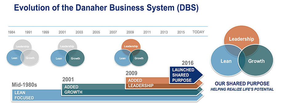 Ask Art: What Was Danaher Like In the Early Days of Lean?