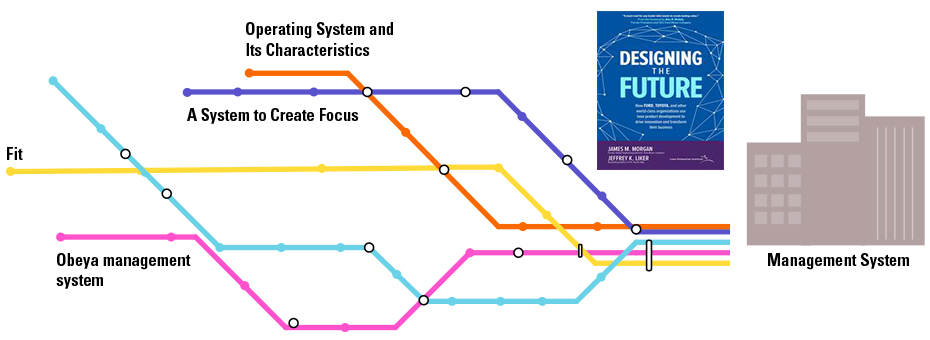 Mining the Lessons From Designing the Future