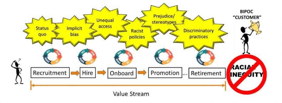 Using the Logic of Lean Thinking to Combat Racism, Part 1 of 2