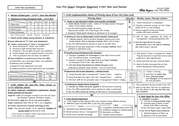 Managing Using the management process - Lean Institute