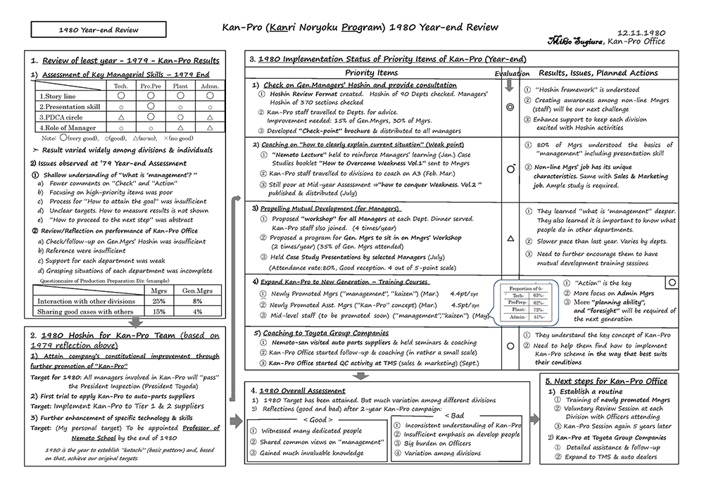 A3 Example A3 Example