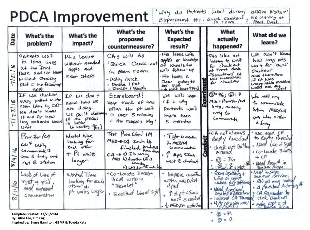 LCHC PDCA Improvement