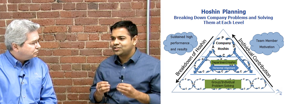 Strategy Deployment at The Lean Enterprise Institute