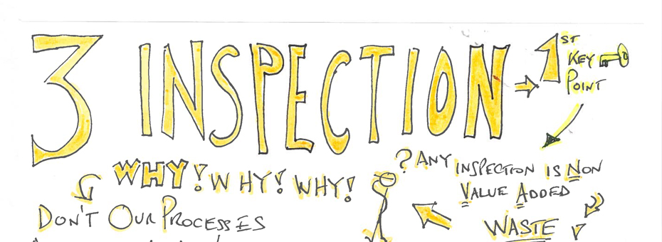 The Hidden Waste in Inspection