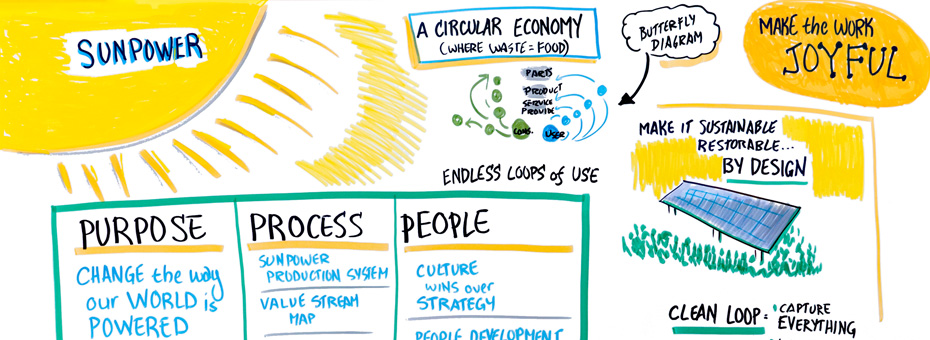 CLean and Green: How SunPower Used Lean to Address Sustainability