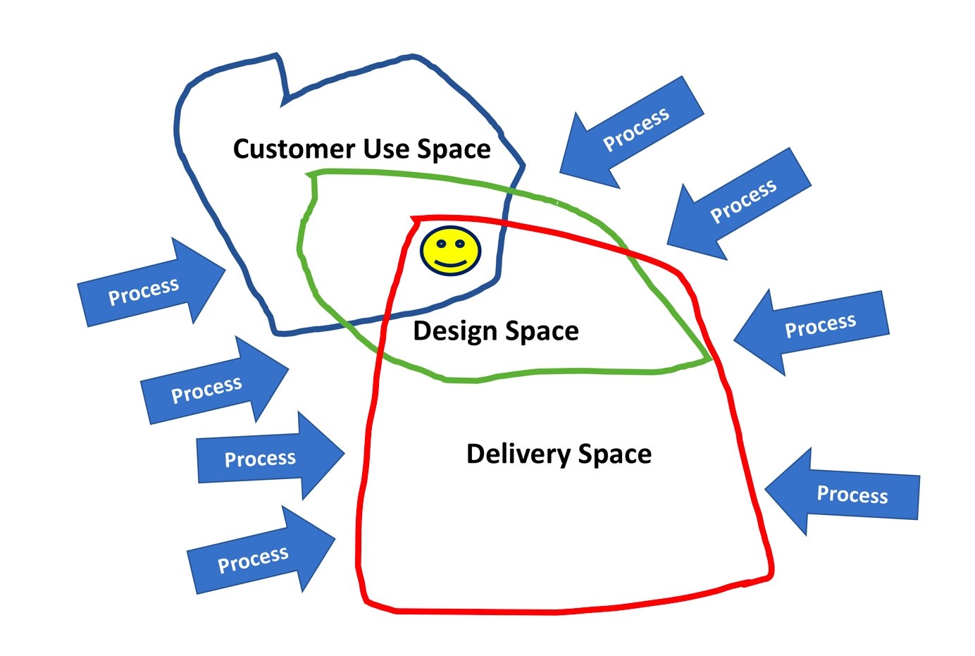 spaces map