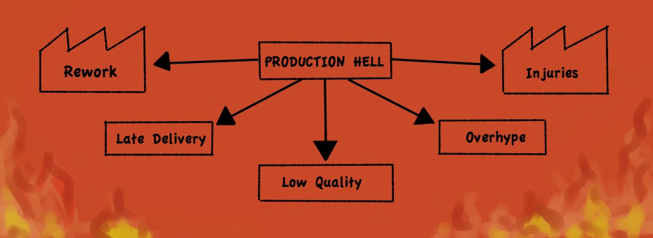 The Road to Production Hell is Paved with Lack of LPPD