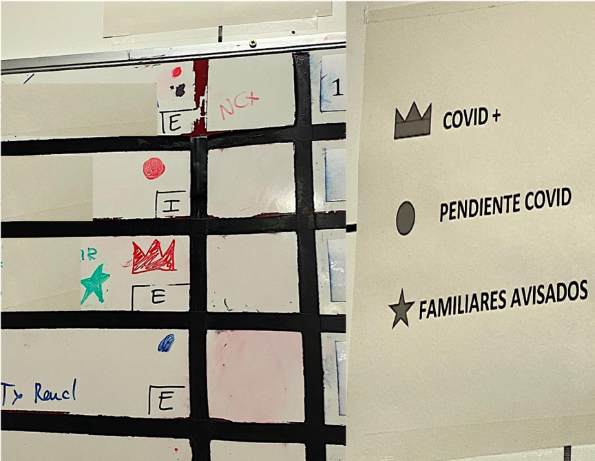 Symbols used to indicate different types of Covid-19 patients