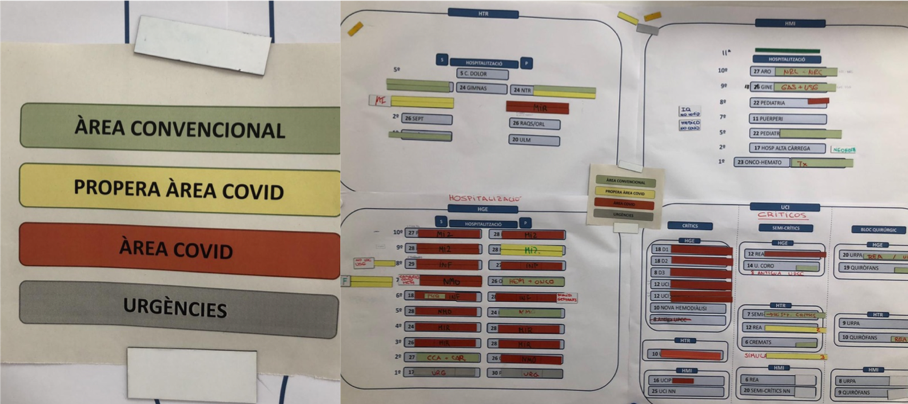 The command center in a Catalan hospital