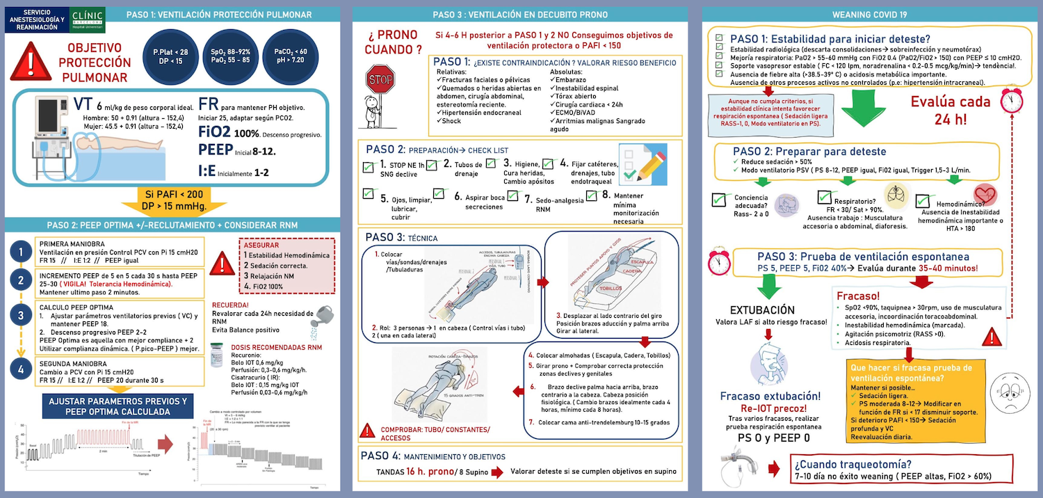 Examples of visuals used to treat Covid-19 patients