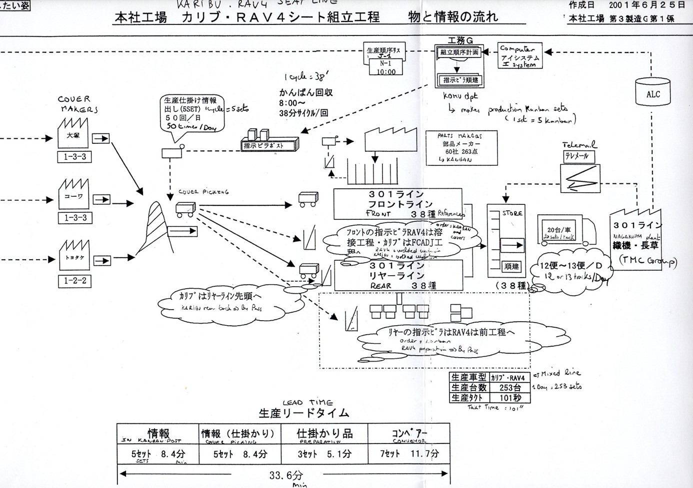 I’ve been improving process efficiency for years with value-stream mapping, why did you write that it is misleading?