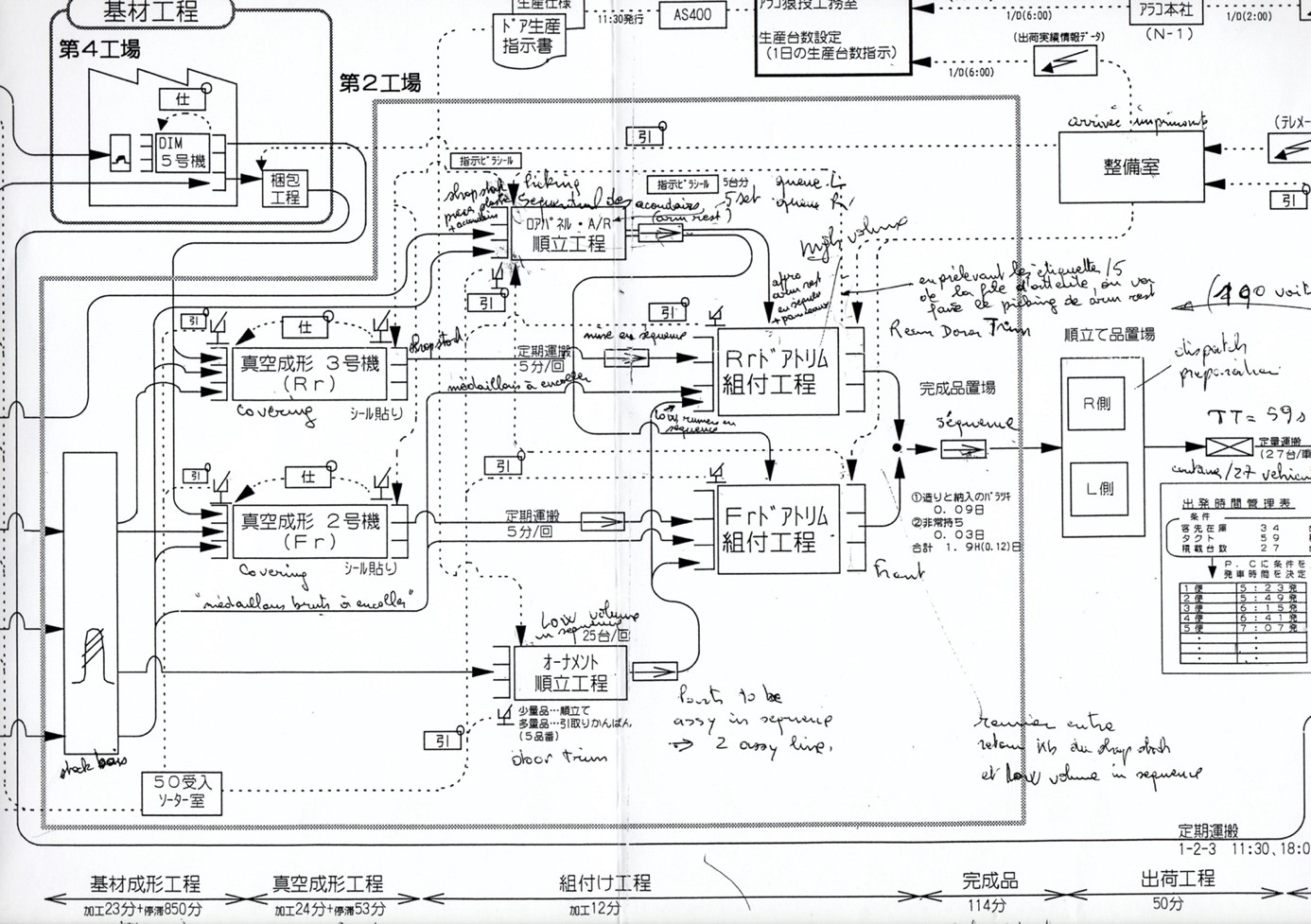 Isn’t flow the ultimate aim of lean?