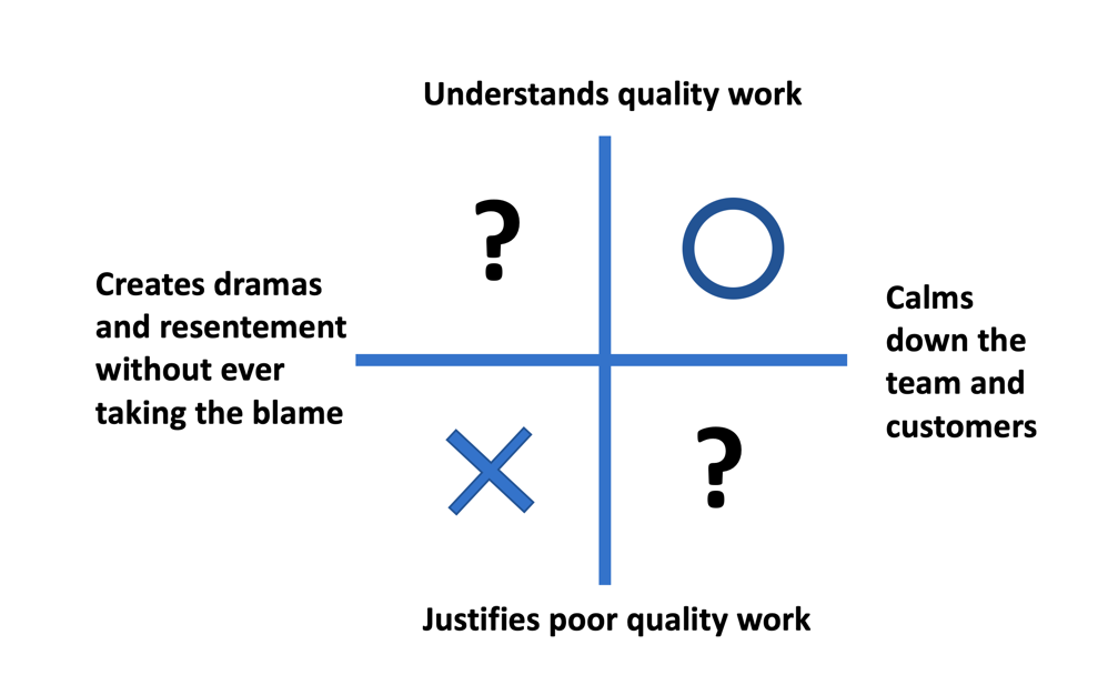 How do I know if someone is really incompetent or just struggling?