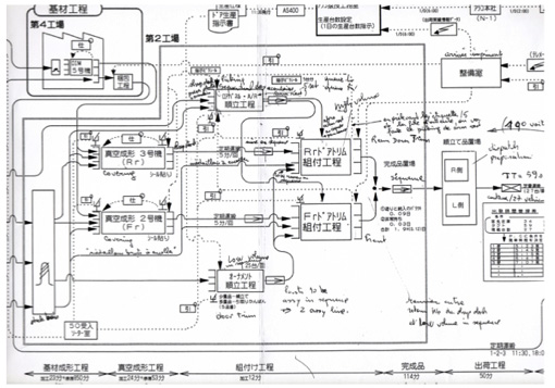 Should value-stream mapping come before 5S?