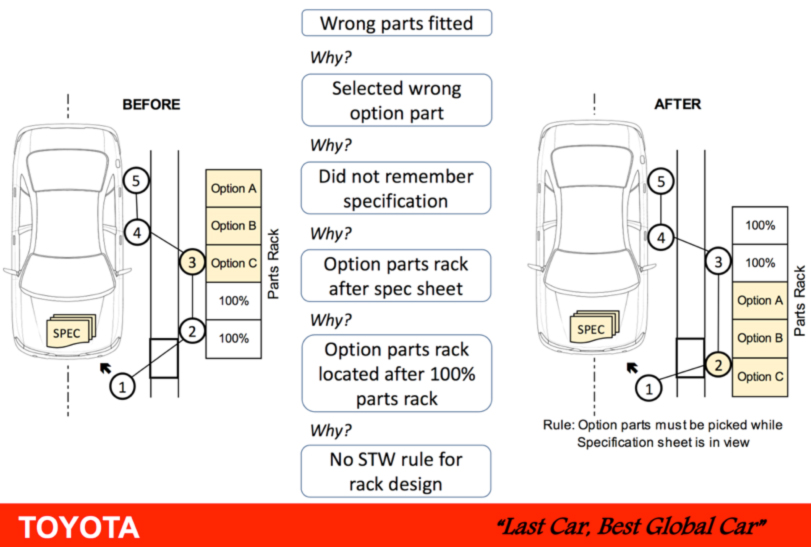 What does “daily problem solving” really look like in practice?