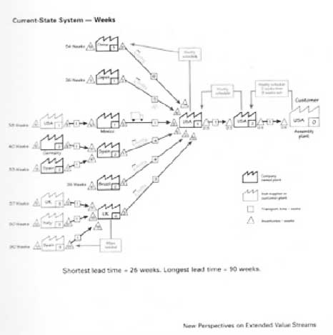 Kanban applied to supply chain