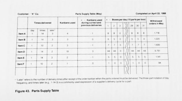 kanban tracking