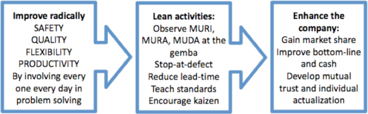 Why is it still so hard to convince executives to adopt the lean spirit?