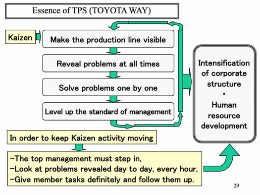 Is there a lean way of delegating?