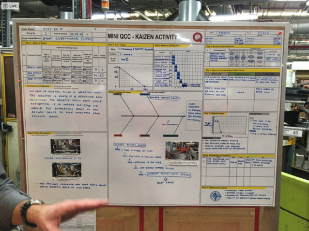 Kaizen Board
