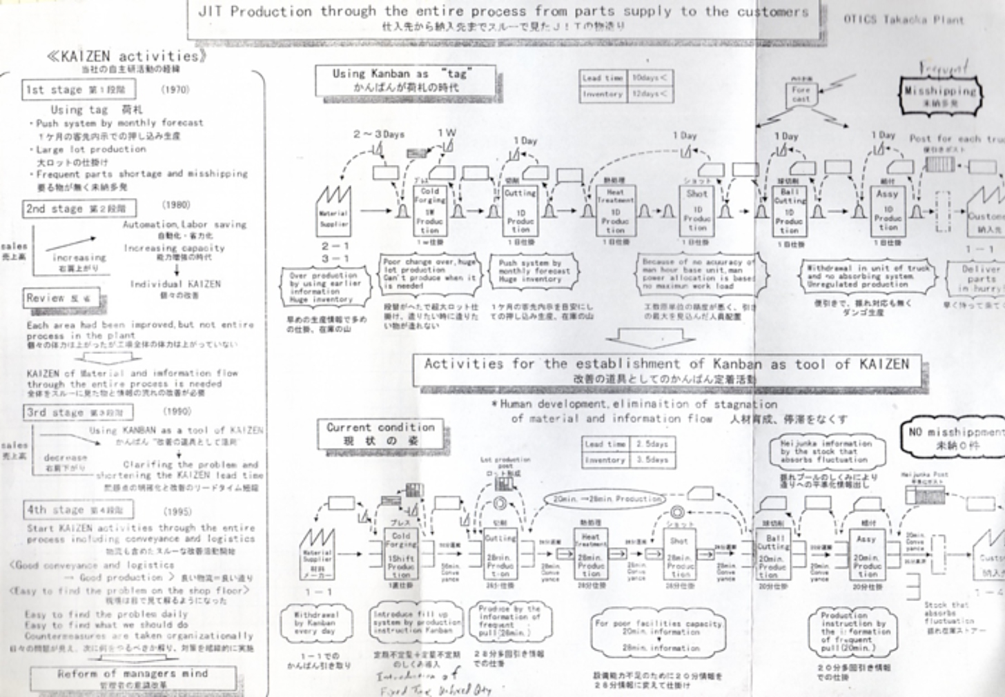 How can kanban or lean possibly apply in an office?