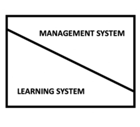 Does implementing lean mean creating a lean management system?