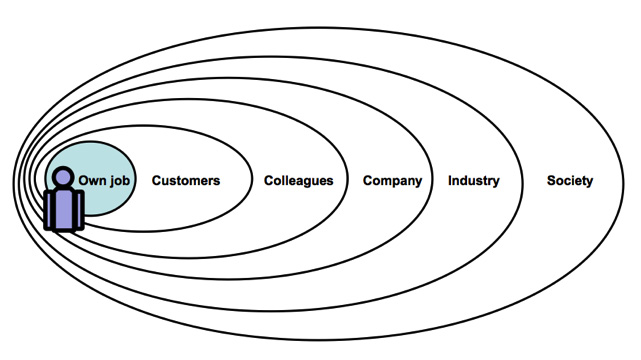 Is promising that lean will make work more meaningful disrespectful to people?