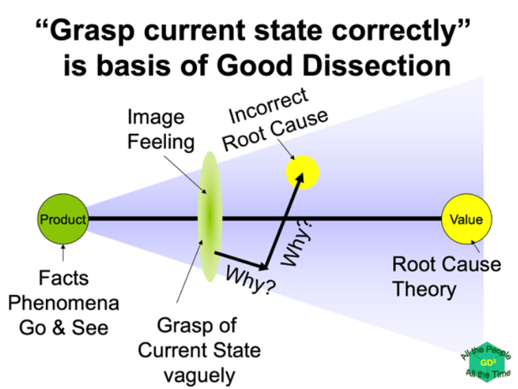 As a facilitator, how much do I have to know about an area targeted for improvement?