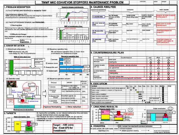 When should we do an A3 or use a different problem-solving tool?