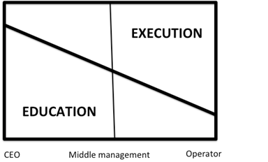 How Should We Relate Lean Projects to KPIs in a Large Company?