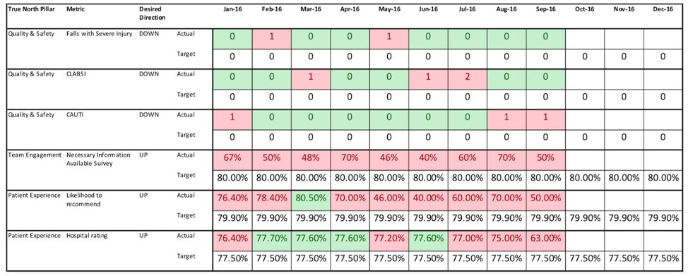 React Less and Improve More by Using SPC More Effectively