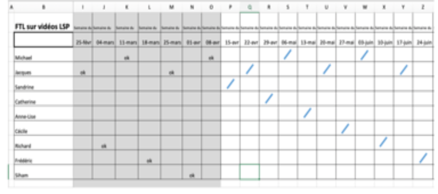 How Using Kanban Builds Trust