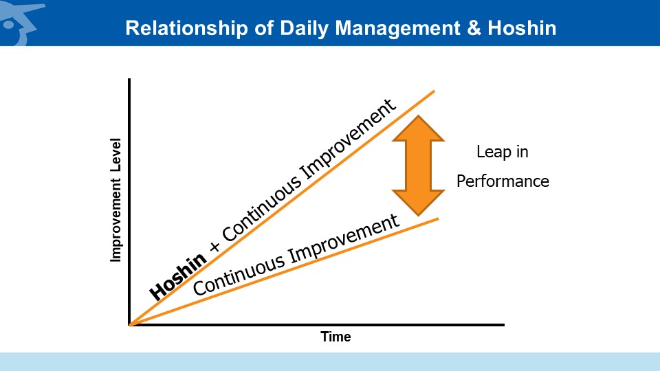 Hoshin Plus Daily Management