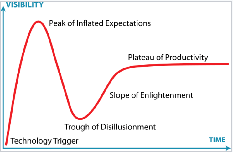 ideology