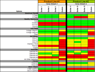 Creating a Lean Quoting Process to Support Your Lean Transformation, Part 2